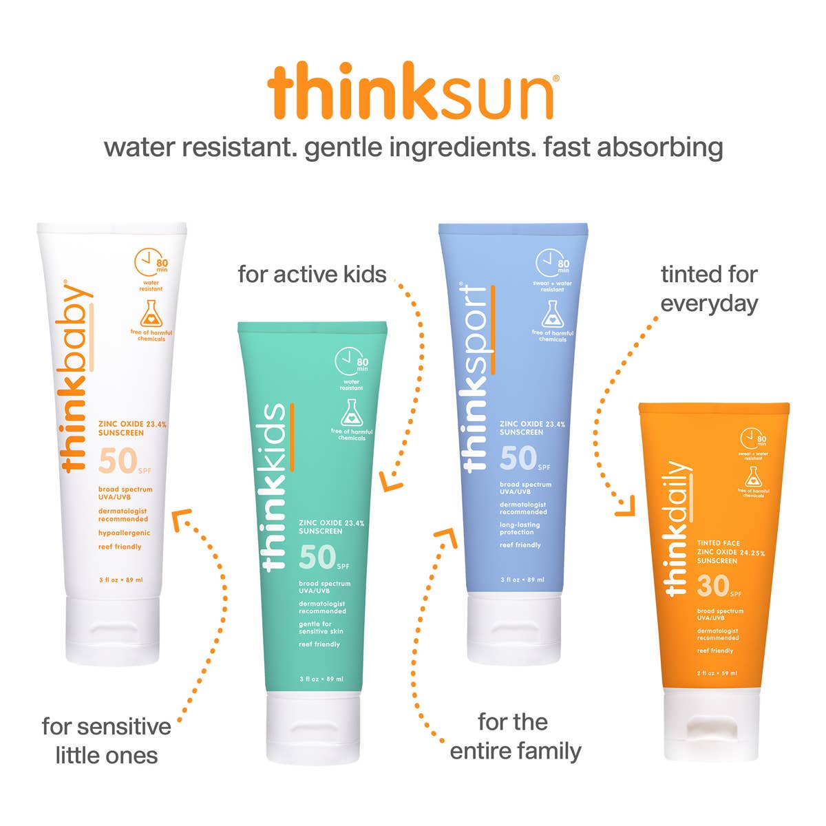 Think Kids SPF 50 Sunscreen 3 oz