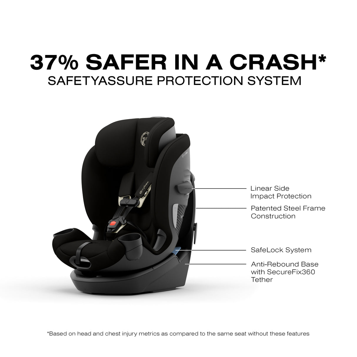 New! Callisto G 360 Select All-in-One Rotating Car Seat
