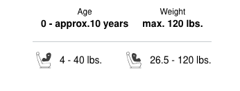 Cybex Callisto G 360 All-In-One Swivel Car Seat