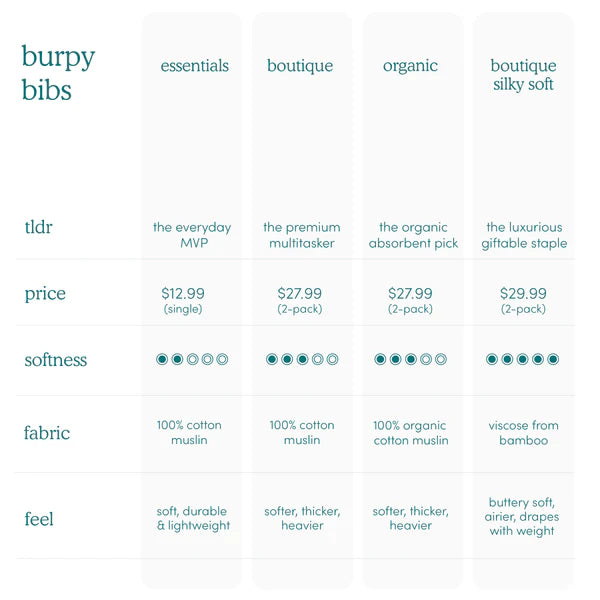 Classic Musiln Burpy Bibs