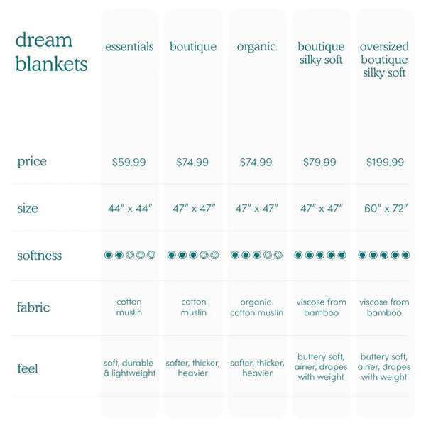 Aden & Anais Muslin Dream Blanket