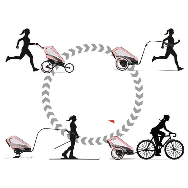 Cybex Zeno Multisport Stroller 2021 - Tadpole