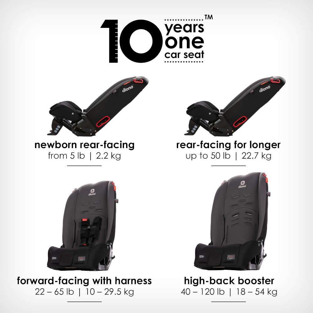 Diono Radian 3R Latch 3-Across All-in-One Convertible Car Seat - Tadpole