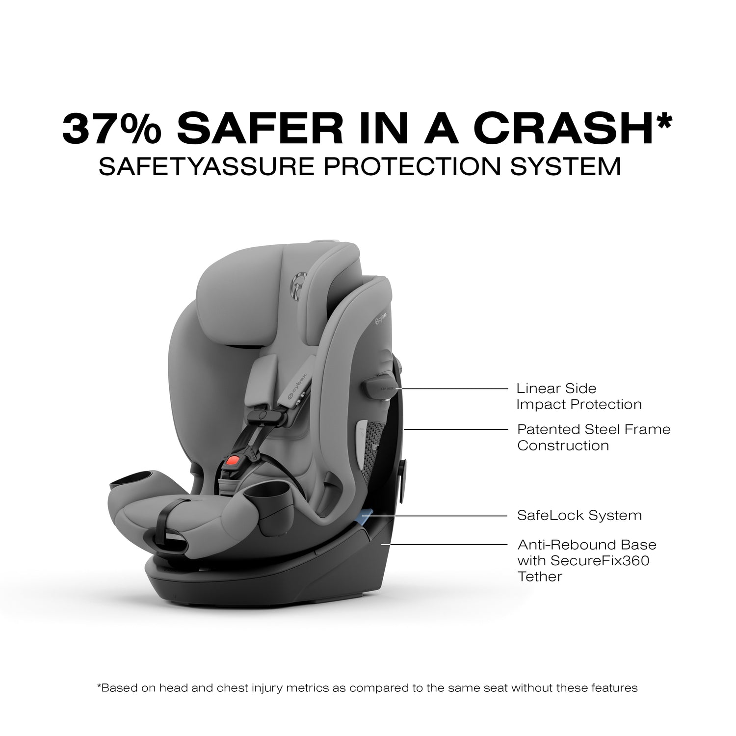 New! Callisto G 360 Select All-in-One Rotating Car Seat