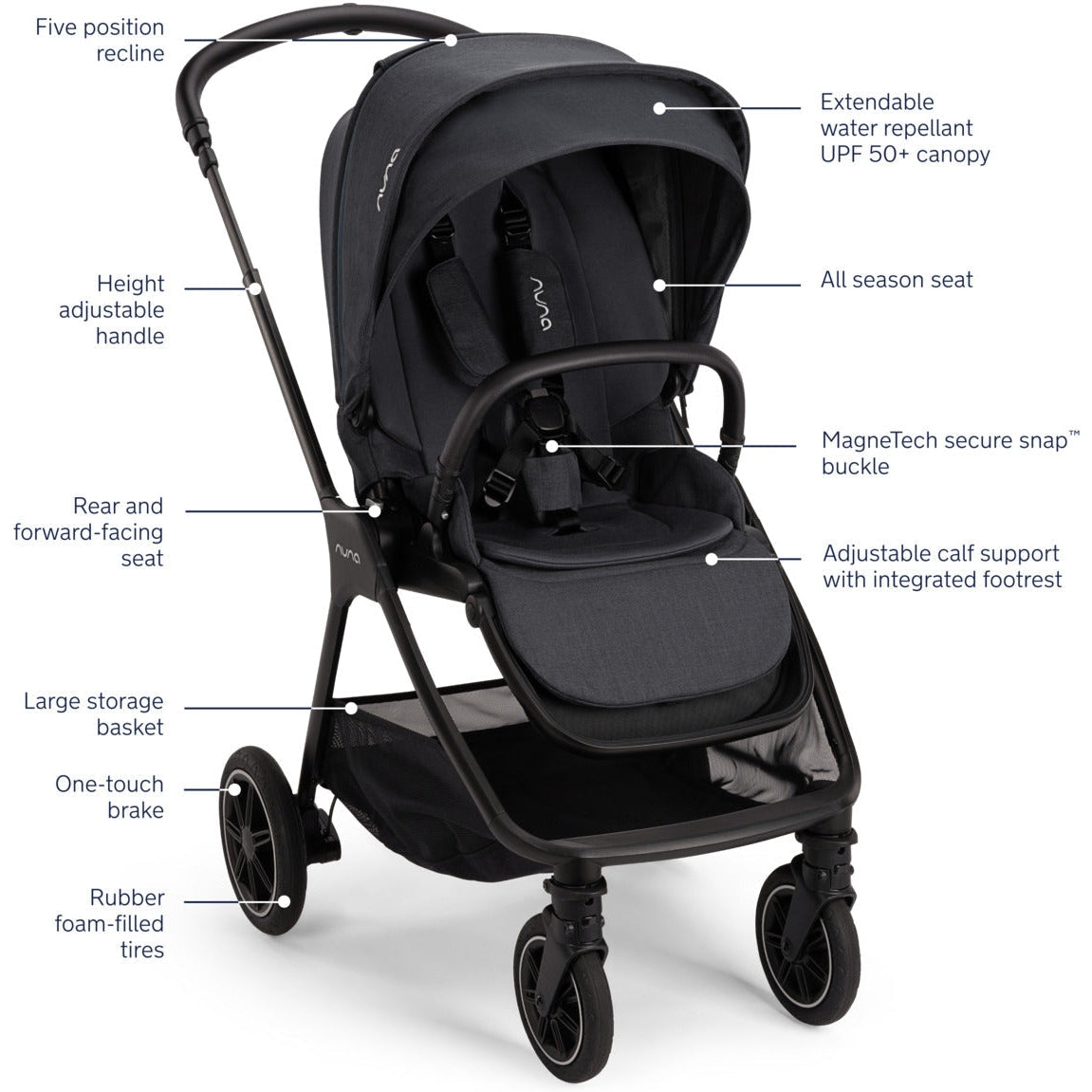 Nuna TRIV Next Stroller + Pipa Urbn Travel System – Tadpole