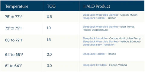 Halo SleepSack Swaddle TOG 2.0