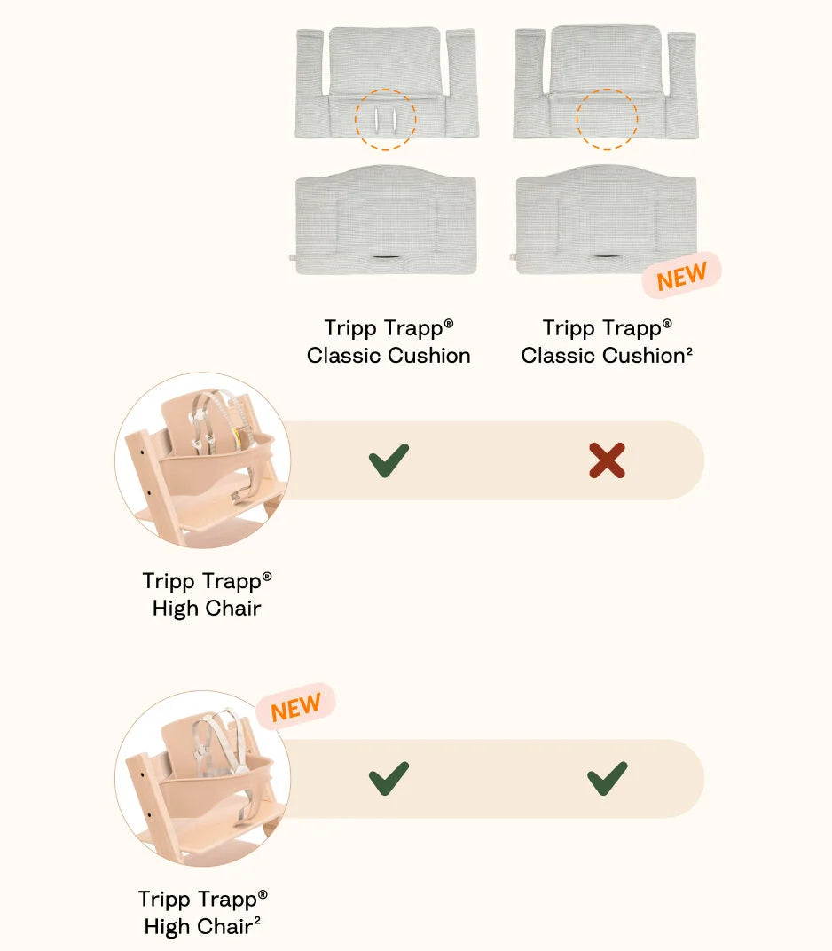 Tripp Trapp® Classic Cushion² OCS
