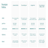 Classic Musiln Burpy Bibs