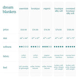 Aden & Anais Muslin Dream Blanket