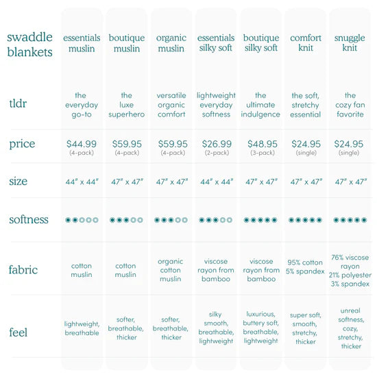 Aden + Anais organic cotton muslin swaddle blanket 2 pack