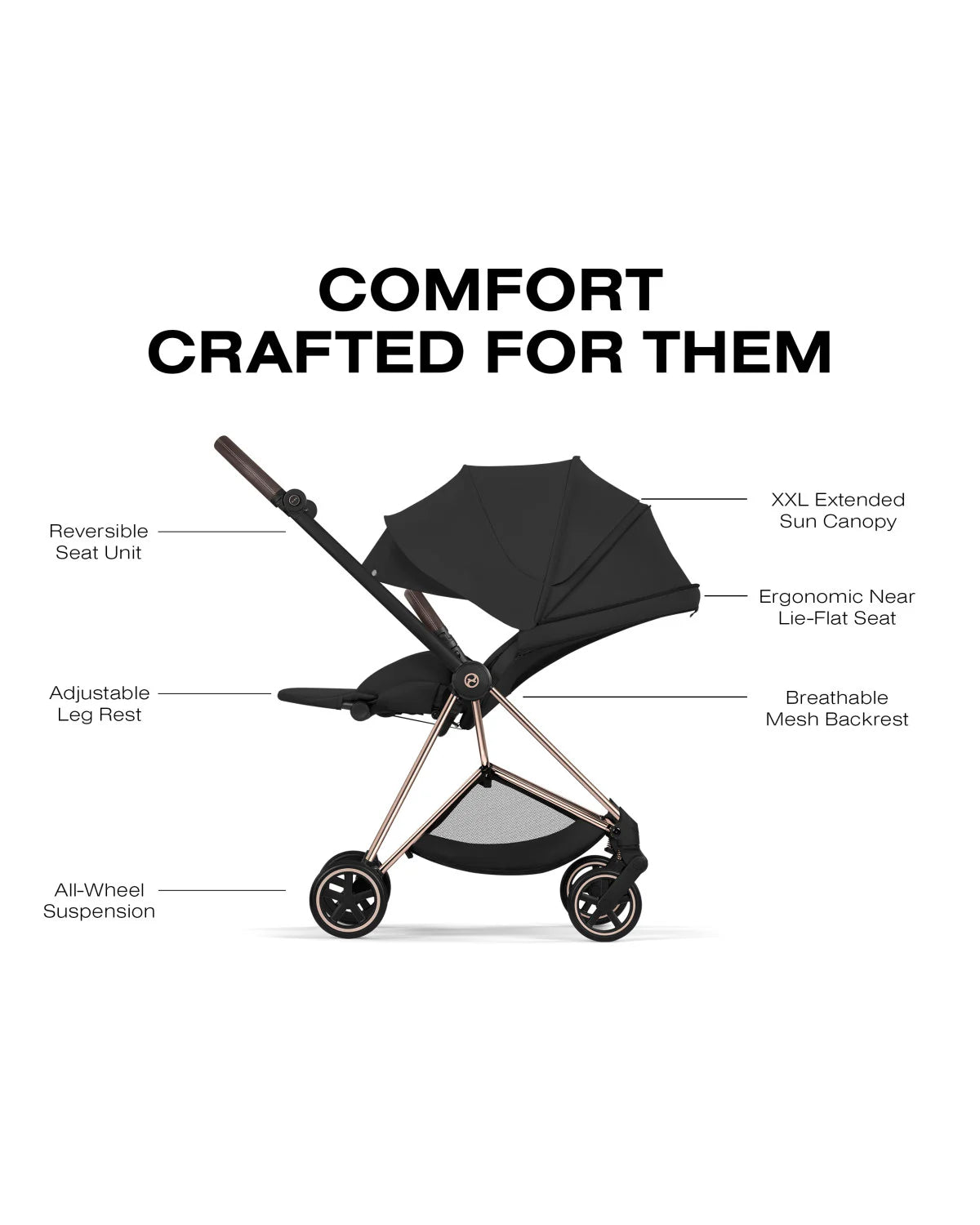 Cybex Mios Stroller - Comfort Collection