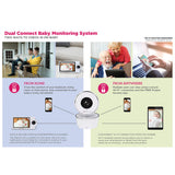 Project Nursery 5" Dual Connect Wi-Fi Baby Monitor System (disc) - Tadpole