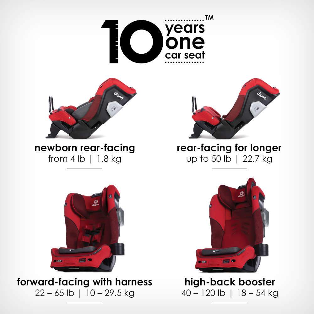 Diono Radian 3QXT Ultimate 3-Across All-in-One Convertible Car Seat - Tadpole