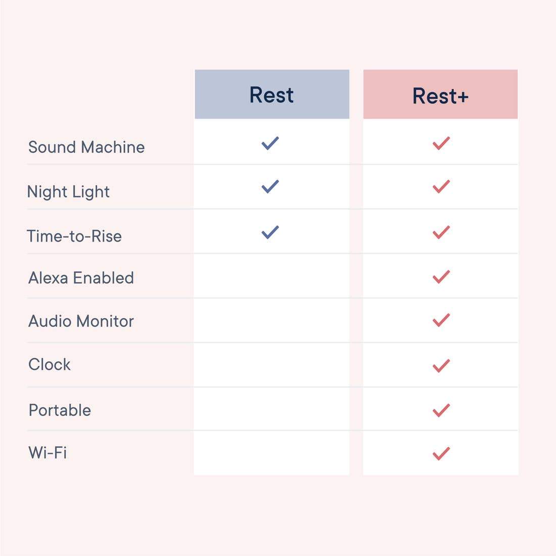 Hatch Rest+ Sound Machine, Night Light, Time-to-Rise & Audio - Tadpole