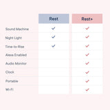 Hatch Rest+ Sound Machine, Night Light, Time-to-Rise & Audio - Tadpole